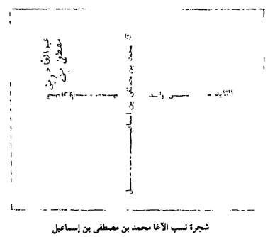 طلوع سعد الس عود شجرة نسب قدور الصغير بن إسماعيل